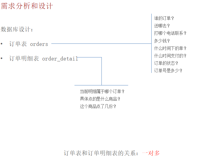 javaCreateSimple